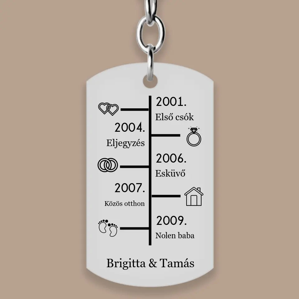 idővonal kulcstartó pároknak